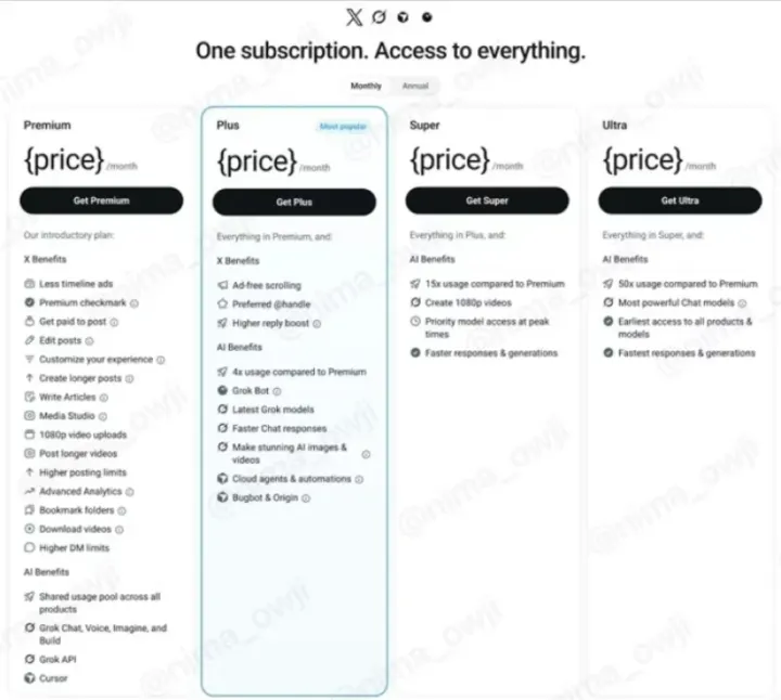 X Abonelik Sistemi Değişiyor: Grok Bot İçin Yeni Premium Paketler Geliyor