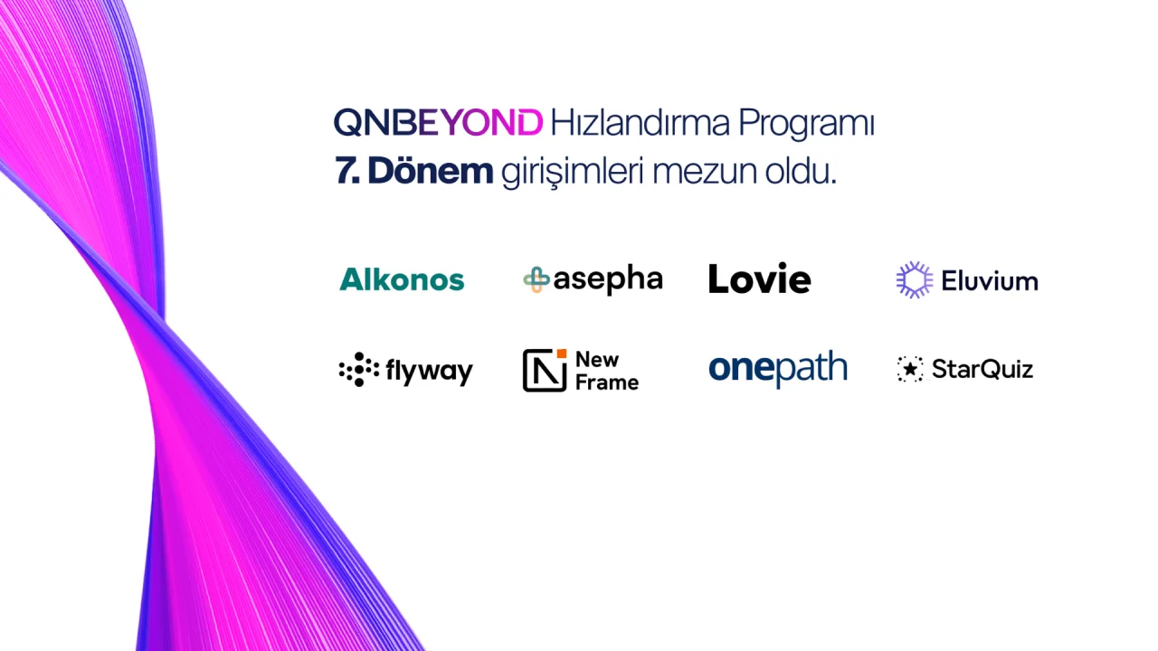 QNBEYOND Hızlandırma Programı'nın 7. dönemini başarıyla tamamlayan 8 girişim