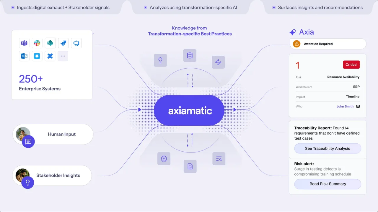 Axiamatic, 54 milyon dolarlık yatırım aldı.