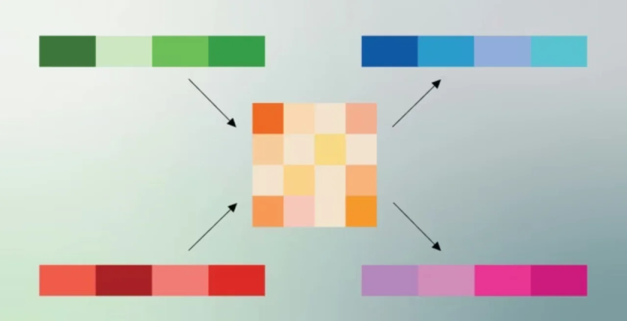 Google’dan Yapay Zekada Büyük Atılım: TurboQuant ile Daha Az Bellek, Daha Fazla Hız
